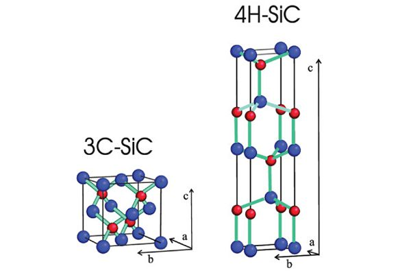 3C SiC இன் வளர்ச்சி வரலாறு